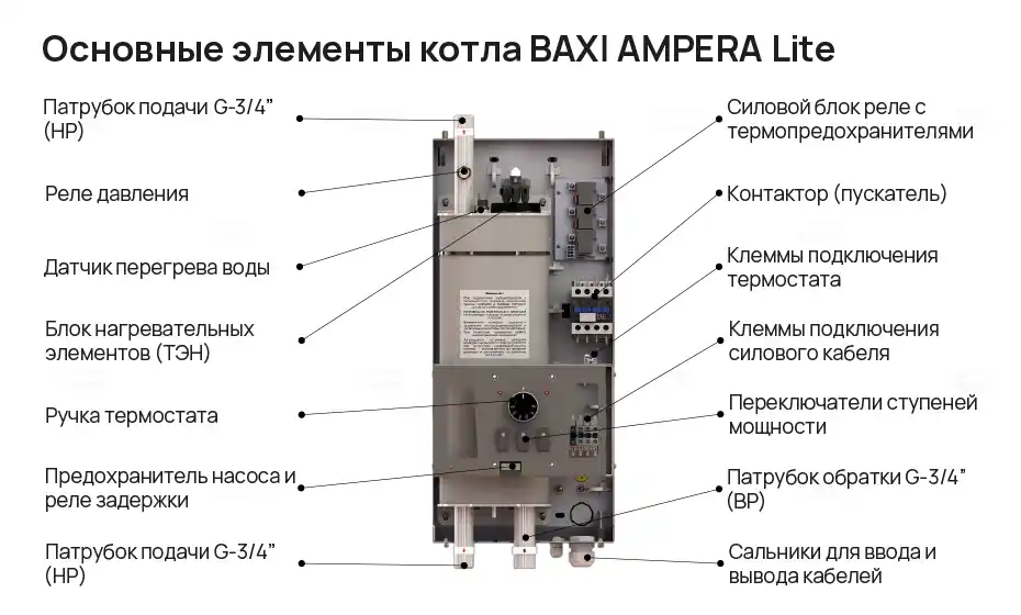 Основные элементы котла