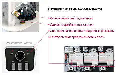 Датчики системы безопасности