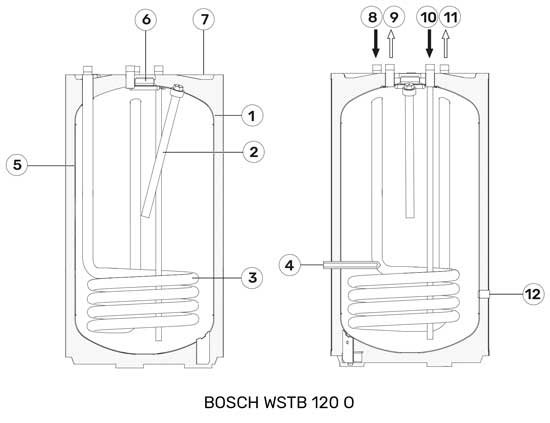 Схема водонагревателя косвенного нагрева BOSCH WSTB 120