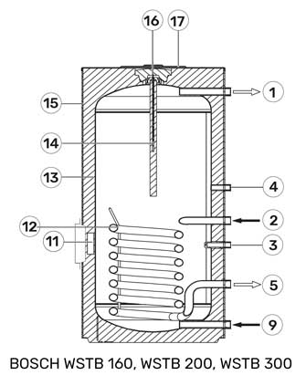 Схема водонагревателя косвенного нагрева BOSCH WSTB 160, WSTB 200, WSTB 300