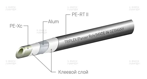 Металлополимерная труба ELSEN Triplex, конструкция