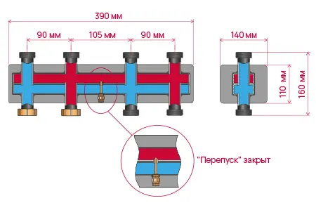 Размеры коллектора