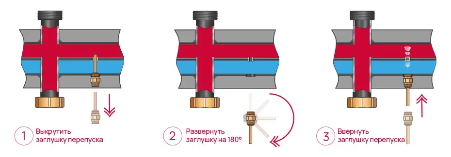 Включение гирострелки