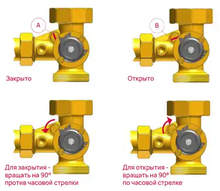 Байпас в смесительном клапане в группах MK
