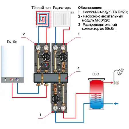 Пример обвязки котельной