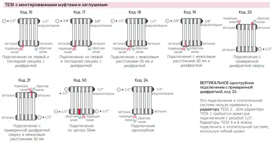 TESI с с монтированными муфтами и заглушками радиаторов TESI