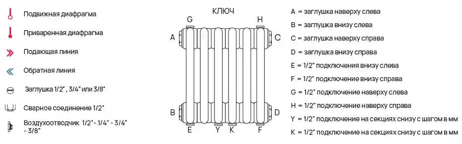 Условные обозначения на схемах и расшифровка входов - выходов TESI