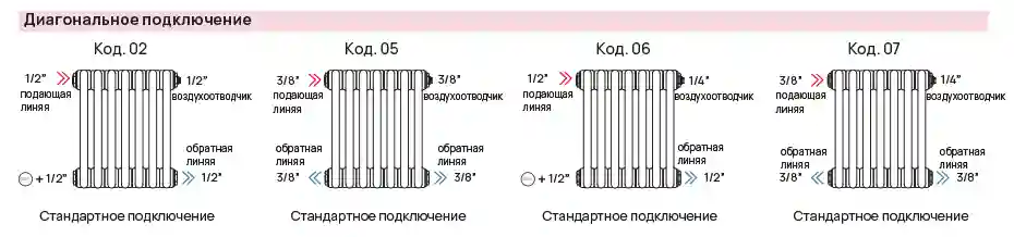 Диагональное подключение радиаторов TESI