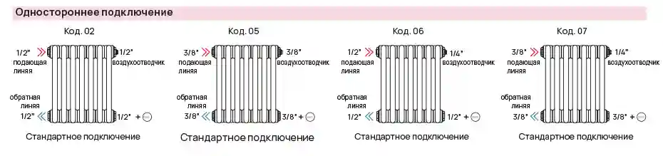 Одностороннее подключение радиаторов TESI