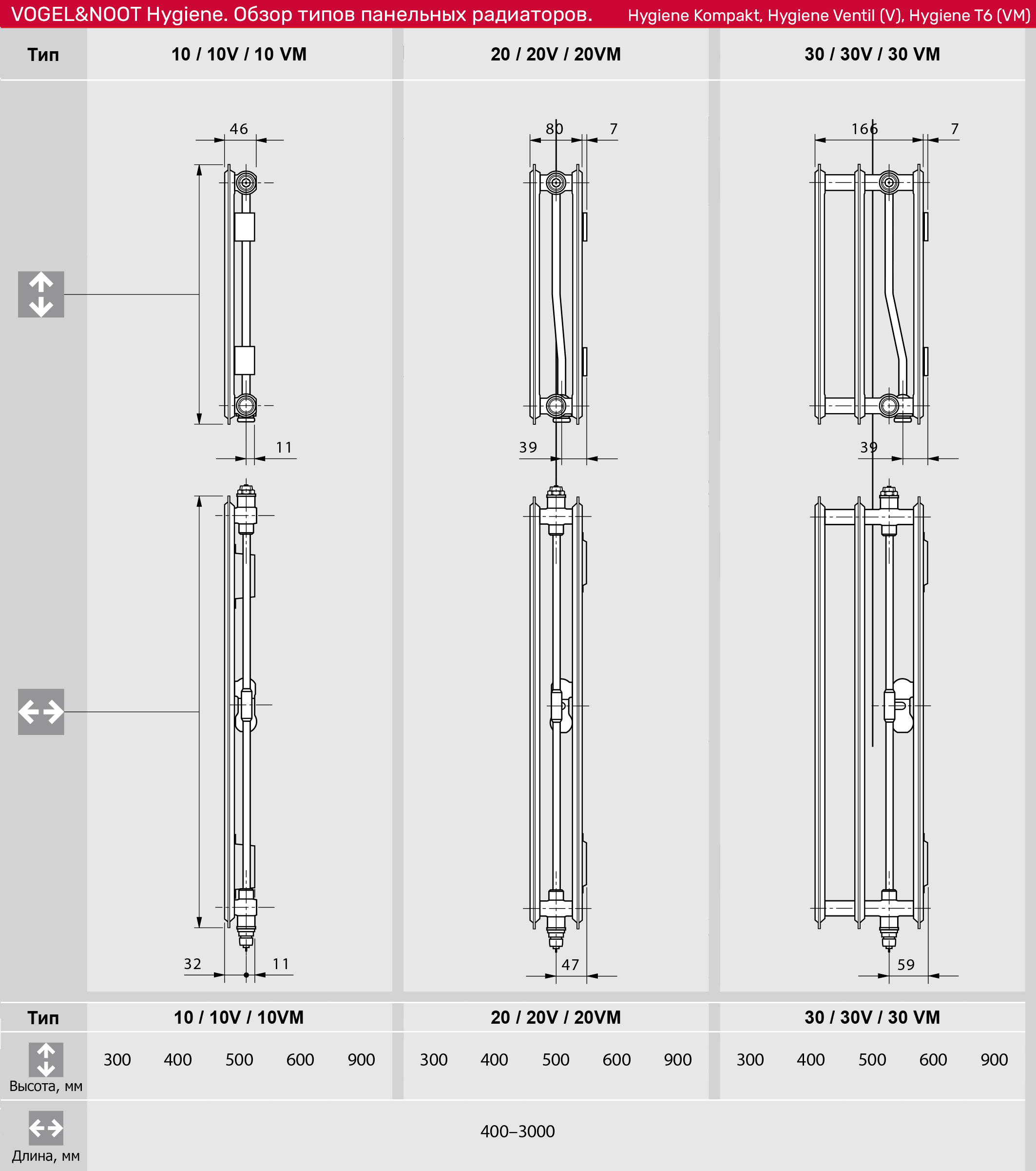 Стальной Радиатор Kermi PLK 22 200×1600 Line-K (боковое подключение)